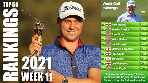 Latest World Golf Rankings 2021 .